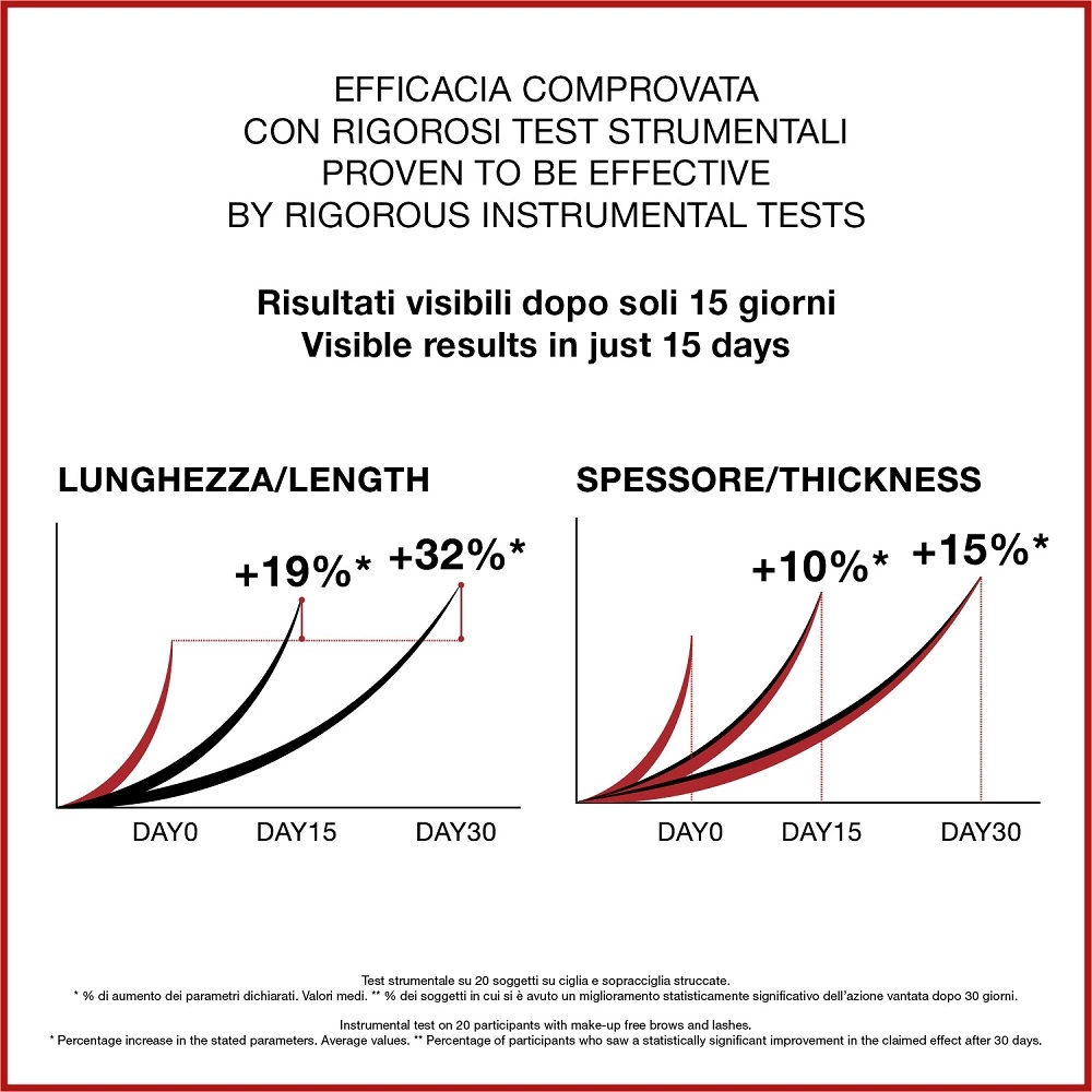 Iron Lash 5-in-1 Lash And Brow Serum - immagine 9