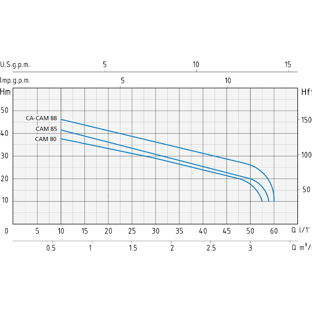 Elettropompa da superficie Speroni CAM 80 Inox monofase – 101195020 - immagine 2
